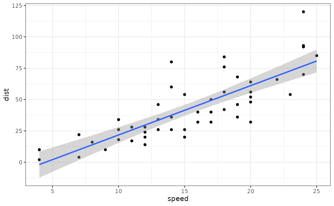 Original cars dataset