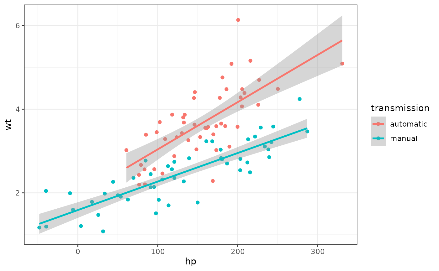 Simulated iris dataset