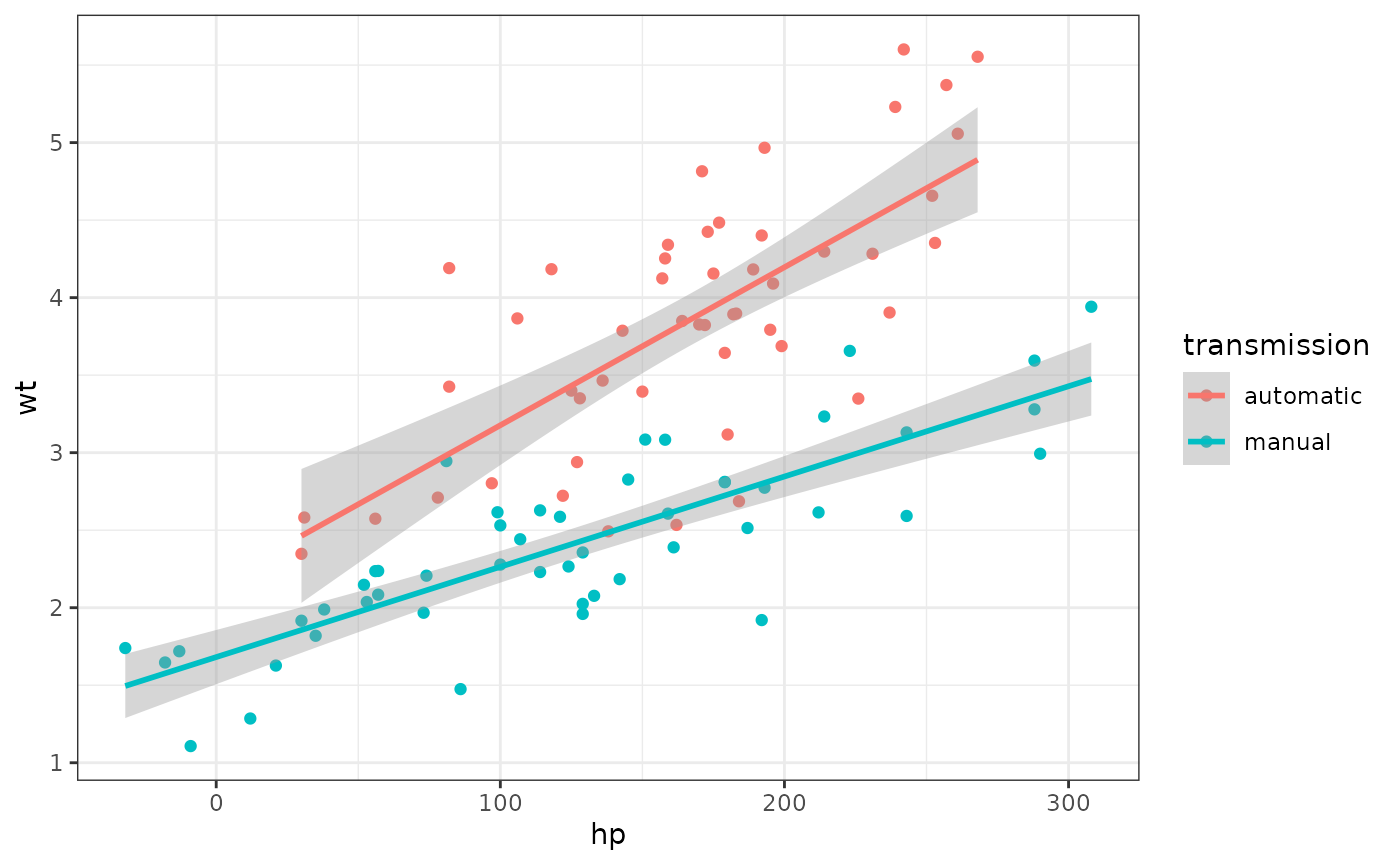 Simulated iris dataset (rounded)