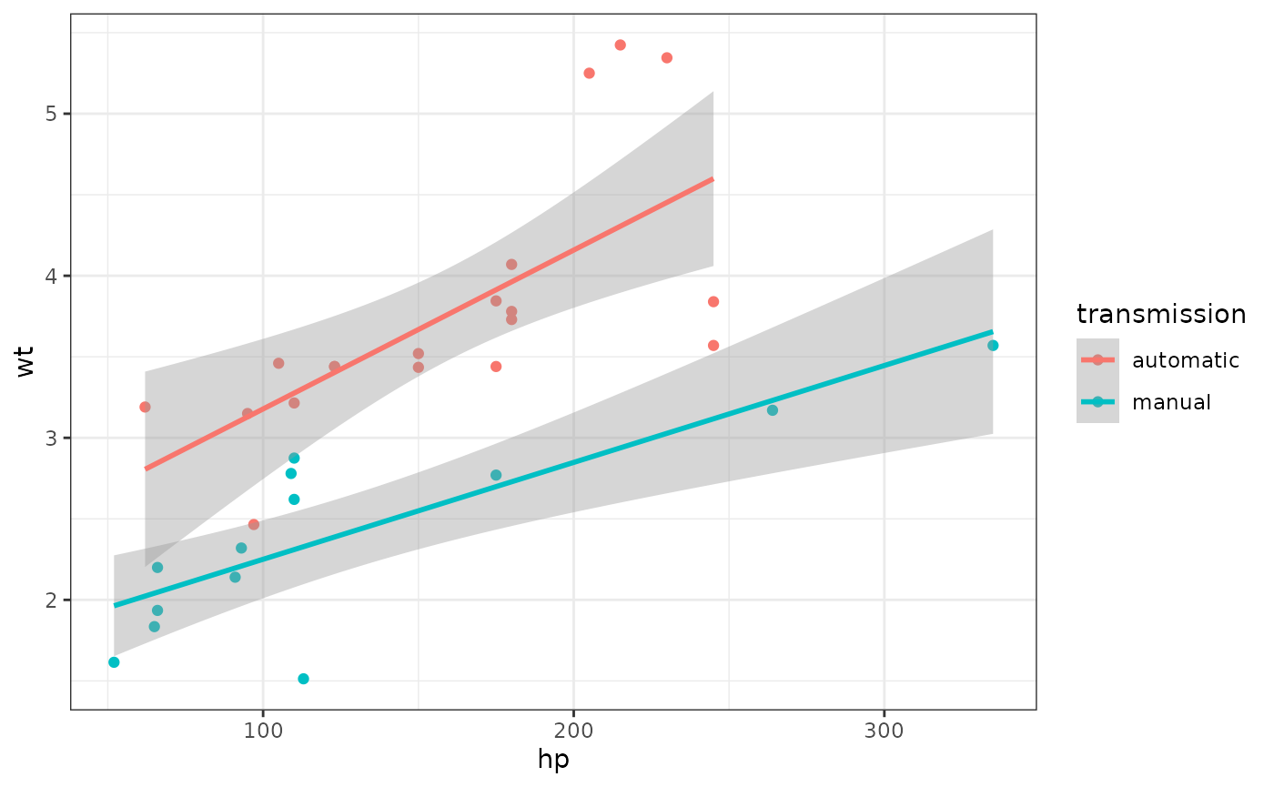 Original mtcars dataset